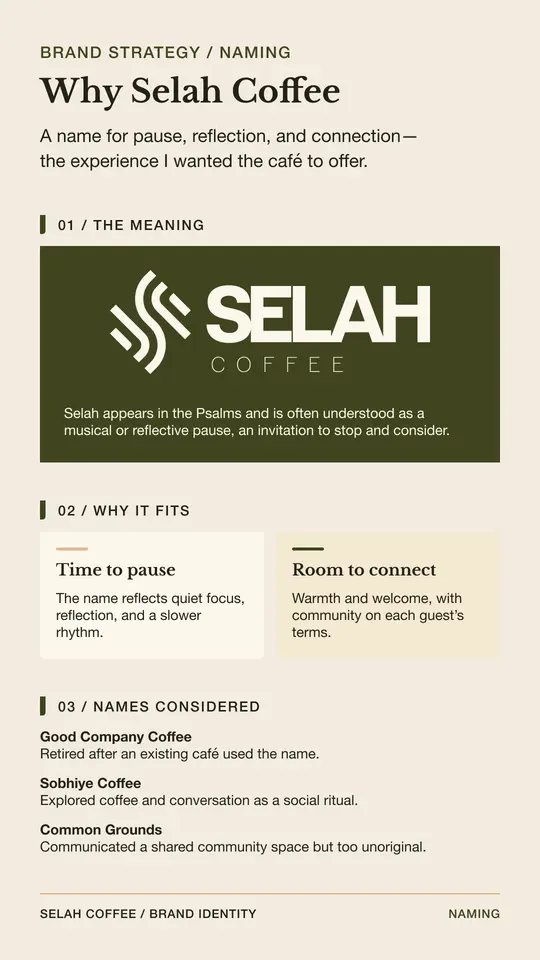 Selah Coffee naming infographic explaining the meaning of Selah, its connection to pause and community, and the alternative names considered.